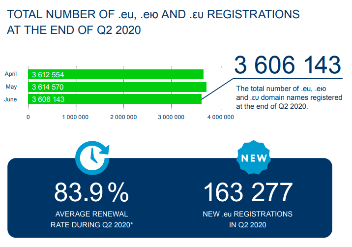 eurid-2Q